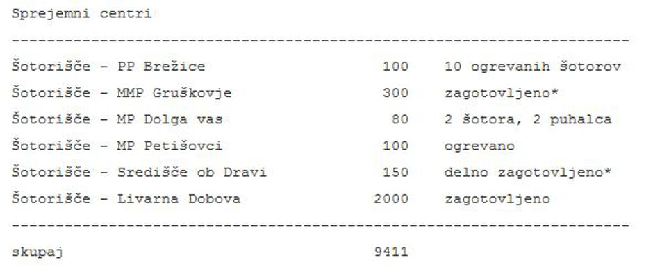 nastanitveni centri | Avtor: STA