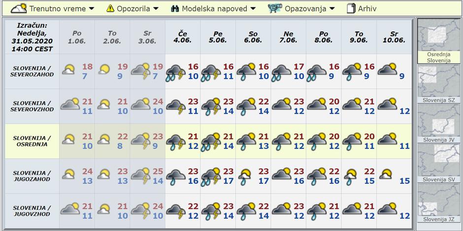 Modelska napoved za deset dni | Avtor: Arso