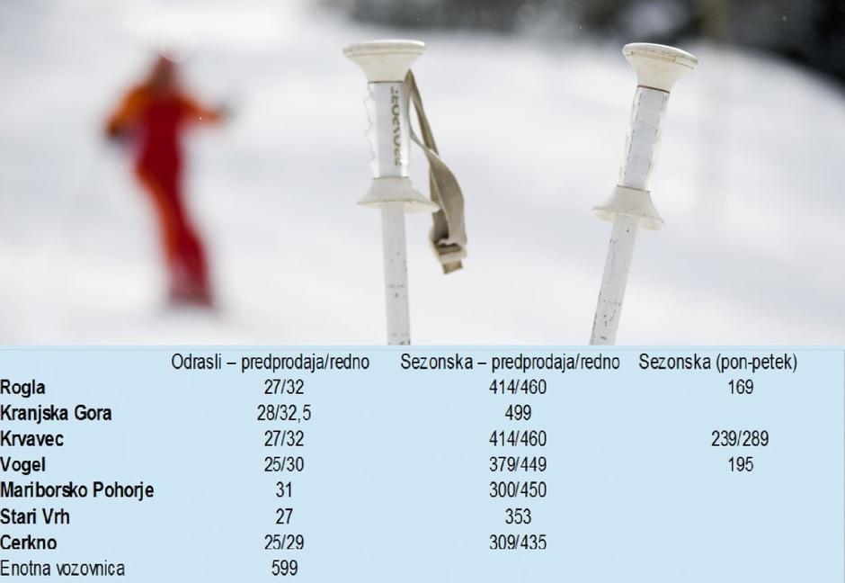 Cene smučarskih vozovnic | Avtor: Žurnal24 main