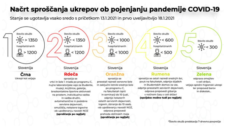 Epidemiološka slika v Sloveniji | Avtor: NIJZ