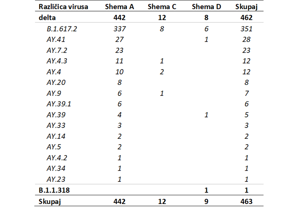 Sekvenciranje NLZOH | Avtor: NLZOH
