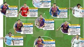 L'Equipe enajsterica leta 2011 Neuer Alves Vidić Pique Marcelo Xavi Busquets Ini