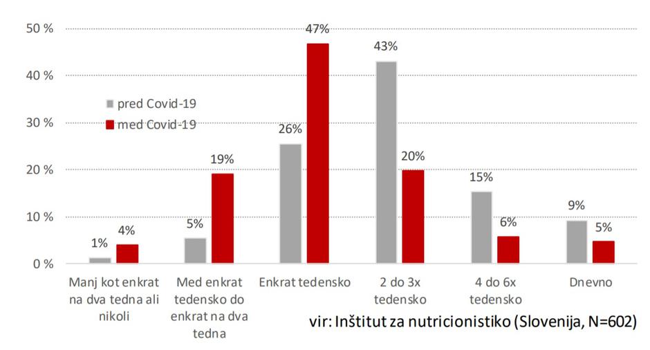 nakupovanje | Avtor: Inštitut za nutricionistiko