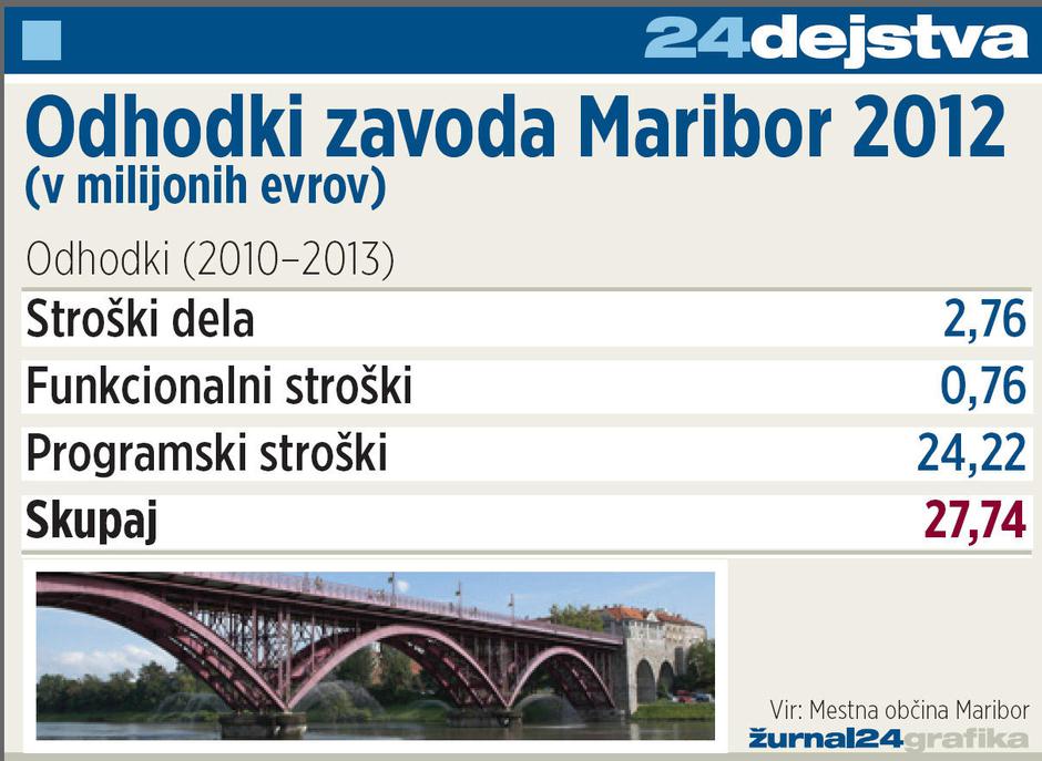  | Avtor: Žurnal24 main