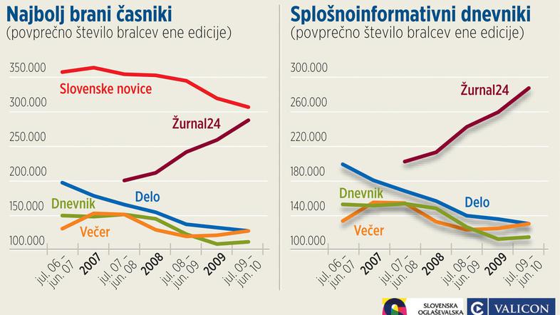 (Foto: grafika Žurnal24)