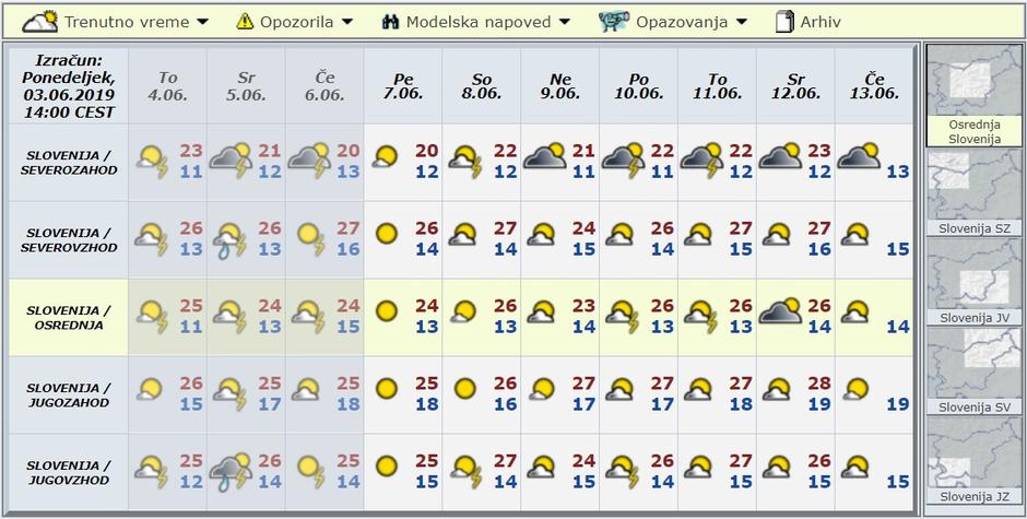 Modelska napoved za deset dni | Avtor: Arso