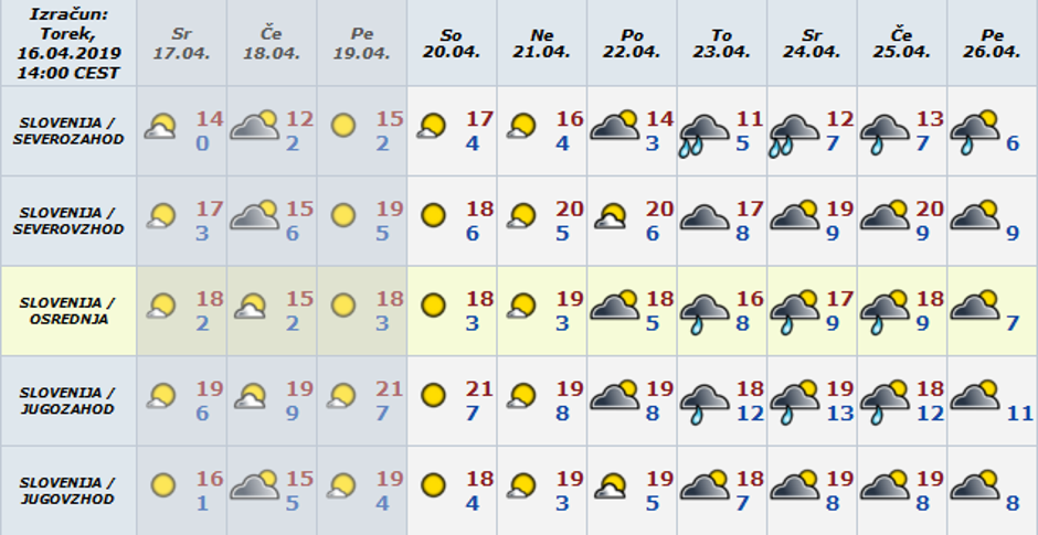 Vreme preglednica | Avtor: Arso 