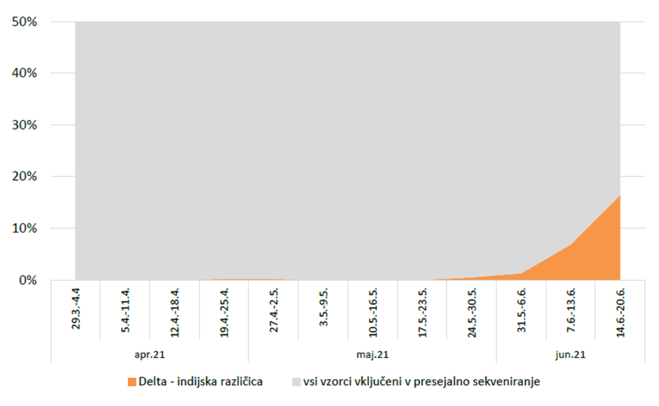 različice virus covid-19