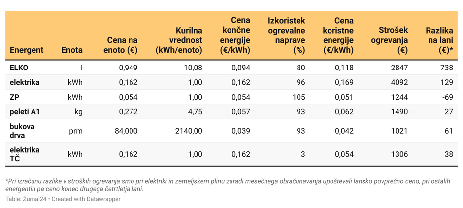 cene energentov | Avtor: 
