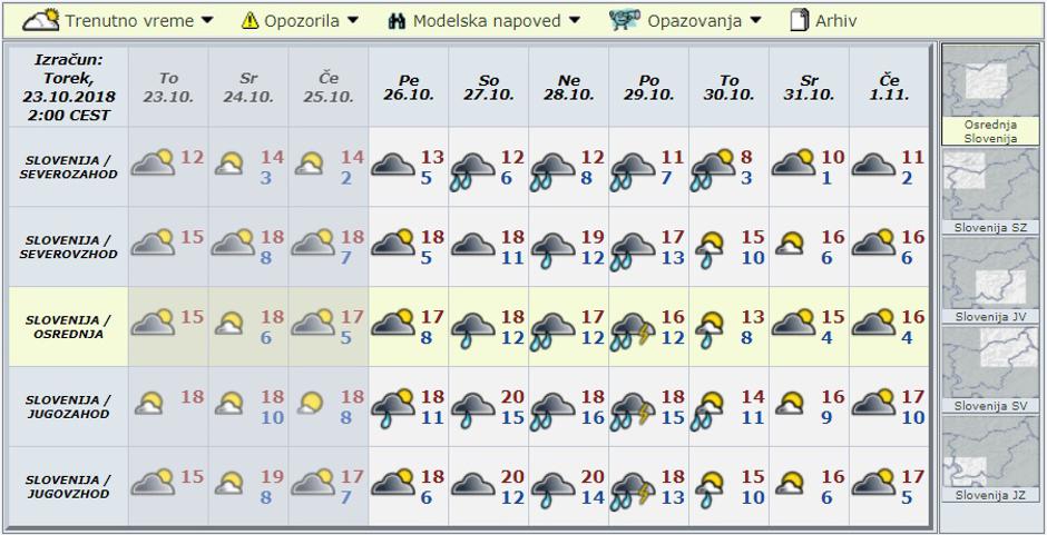 Modelska napoved za deset dni | Avtor: Arso