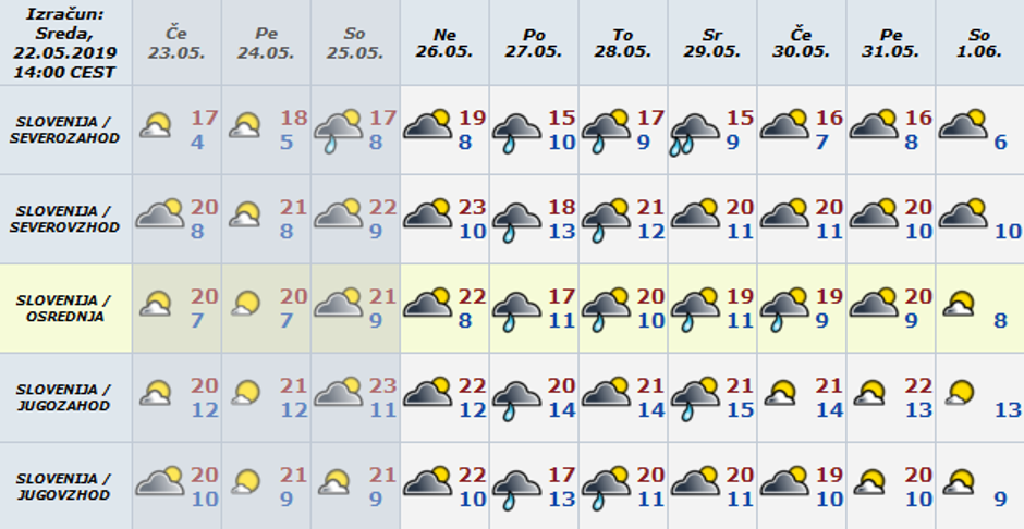 Vreme preglednica | Avtor: Arso 