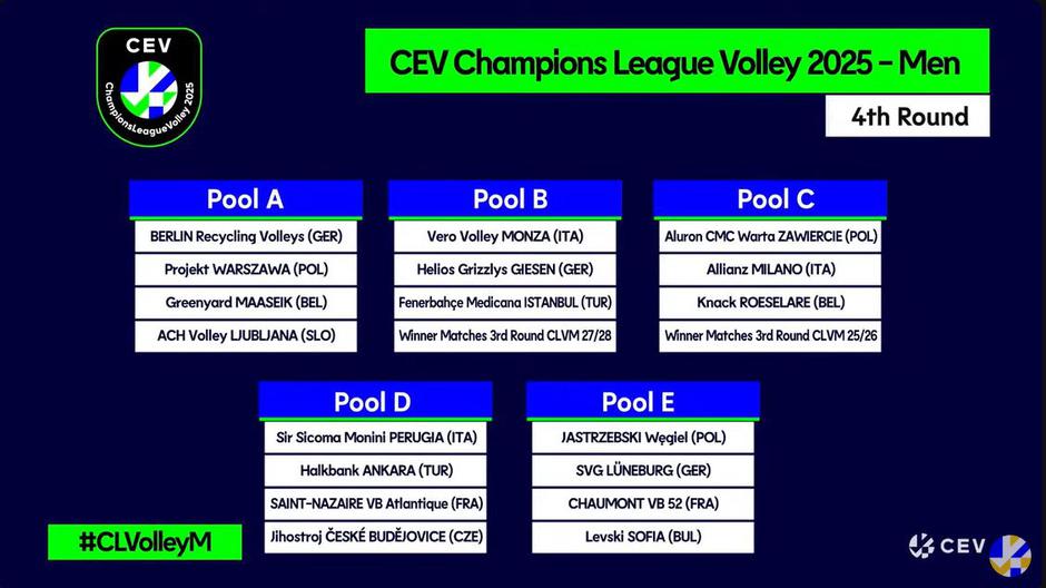 Žreb odbojkarske lige prvakov | Avtor: CEV