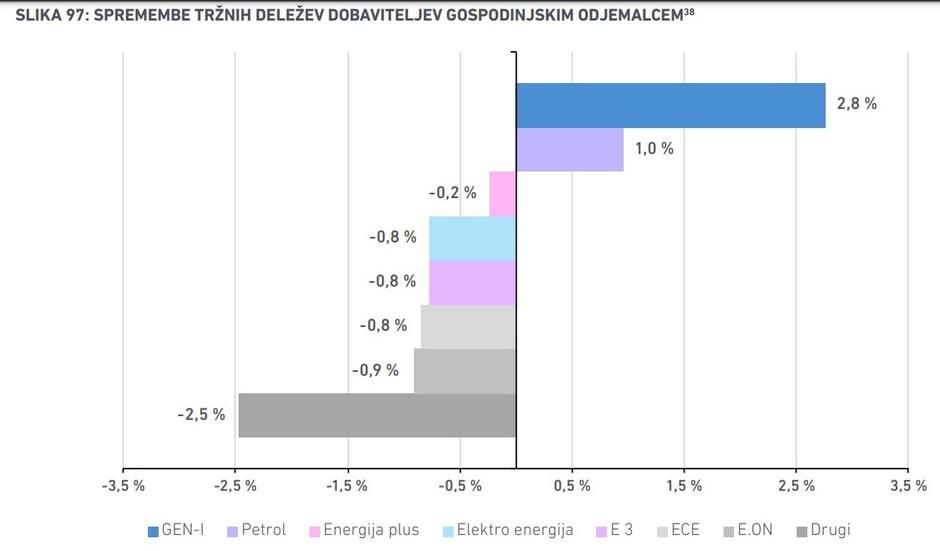 elektrika | Avtor: Agencija za energijo/zajem zaslona