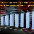 Trend števila zavezancev
