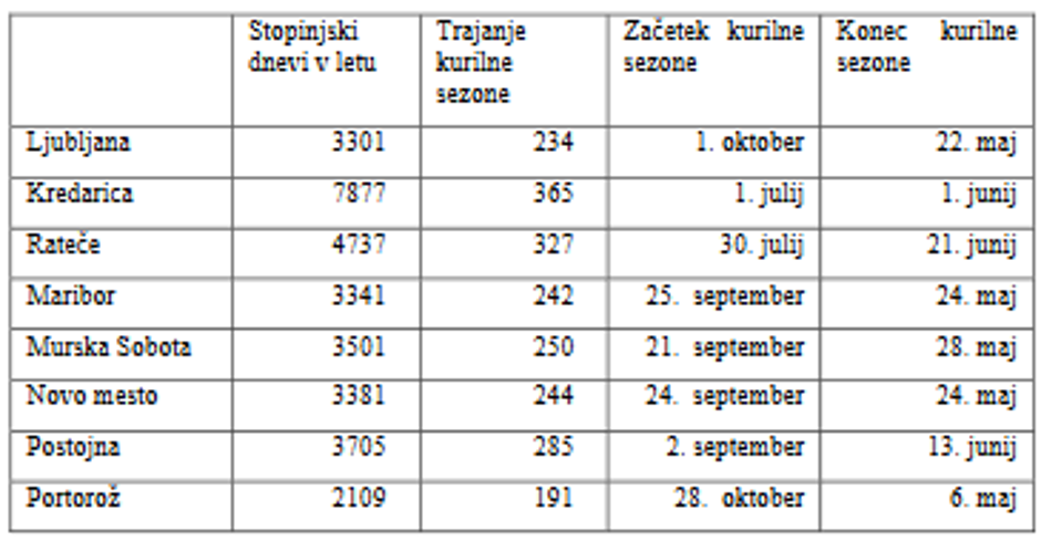 Kurilna sezona | Avtor: 