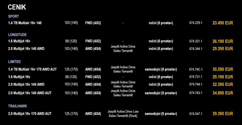 Jeep compass | Avtor: Avto Triglav