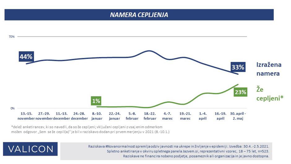 Namera cepljenja | Avtor: Valicon #Novanormalnost