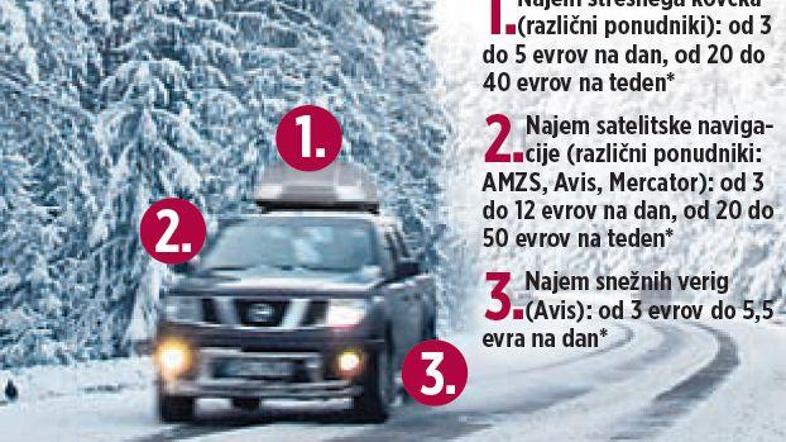 Daljši je najem, več je popusta. (Foto: Miha Pečoler)