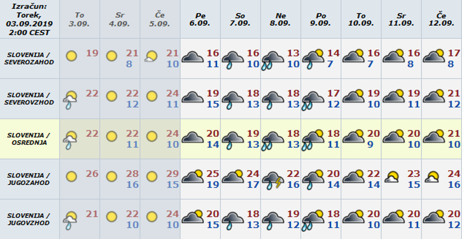 Vreme preglednica | Avtor: Arso
