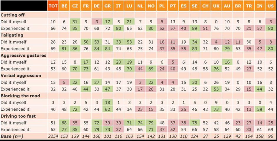Agresivni vozniki | Avtor: LeasePlan