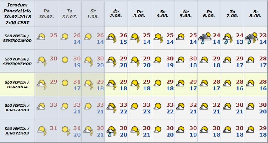 Vreme preglednica | Avtor: Arso