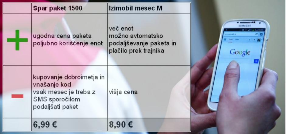 Primerjava spar mobil in izimobil | Avtor: zurnal24.si