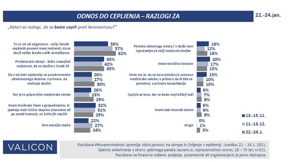 Razlogi za cepljenje | Avtor: Valicon #Novanormalnost