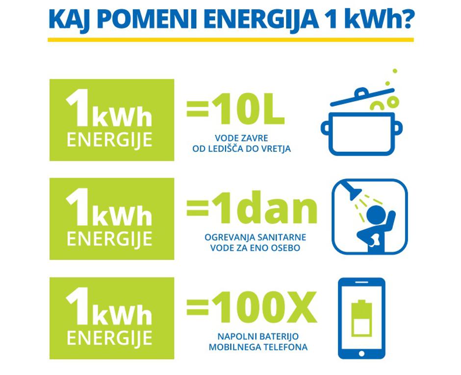 Plin | Avtor: Energetika Ljubljana