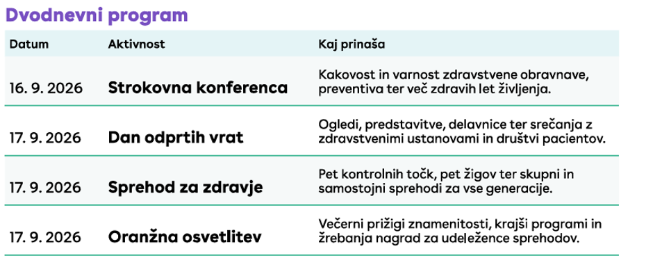  | Avtor: ZOPS