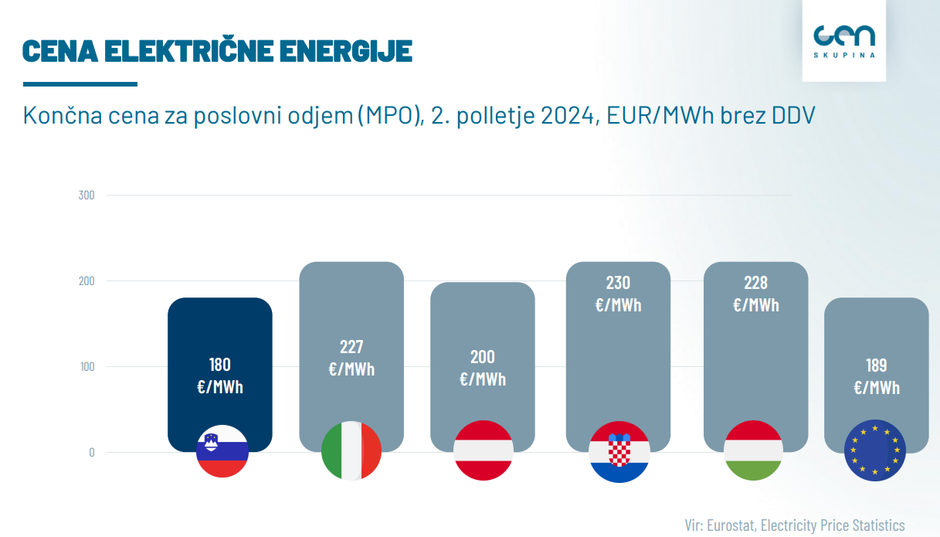  | Avtor: Gen Energija
