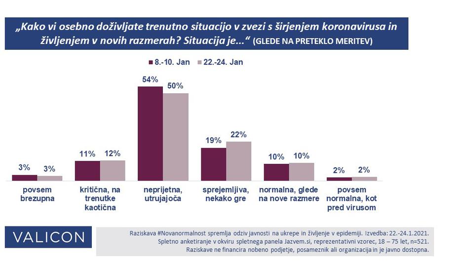 Osebno počutje | Avtor: Valicon #Novanormalnost