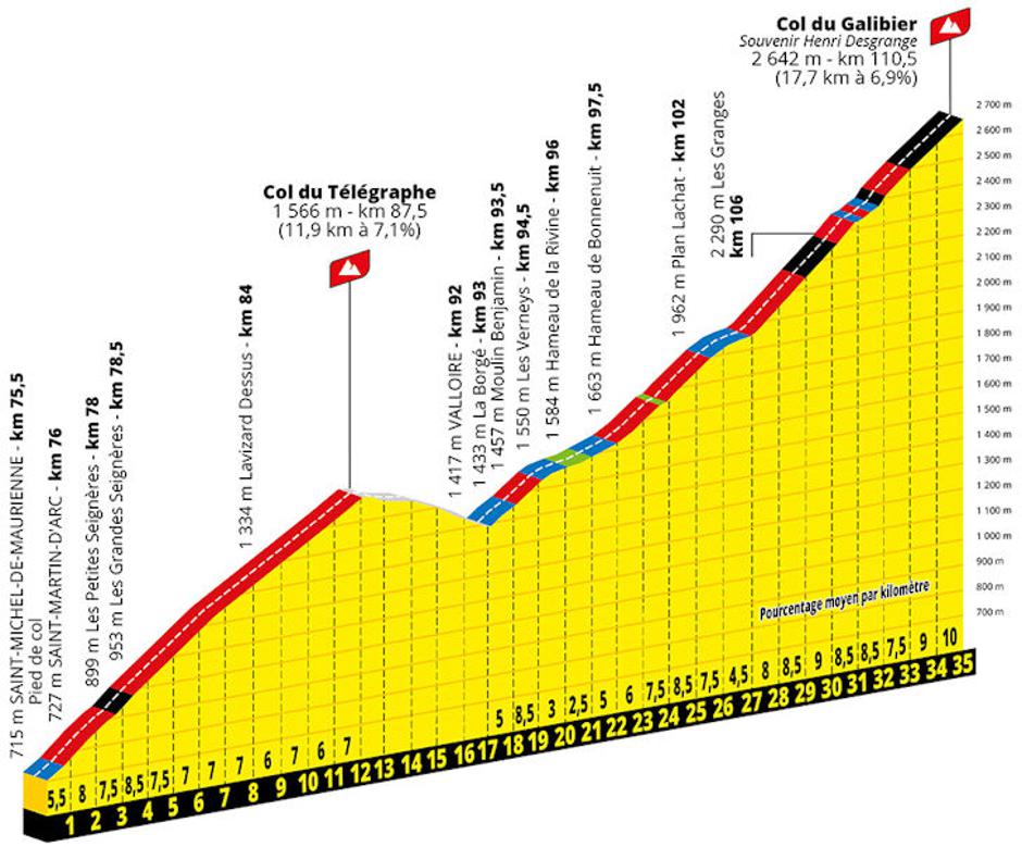 Trasa kraljevske etape Toura | Avtor: Cyclingstage