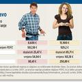 Če ste do konca decembra lani vplačali premijo za PDPZ, ste si znižali davčno os
