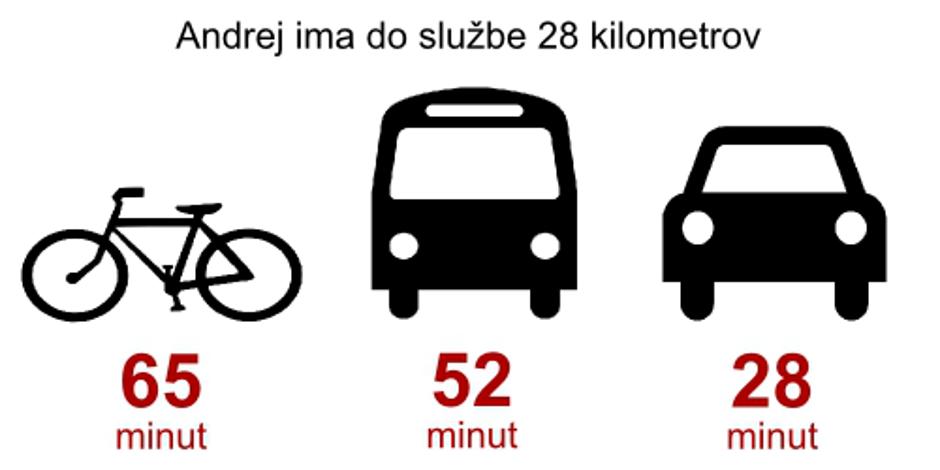 mobilnost | Avtor: zurnal24.si