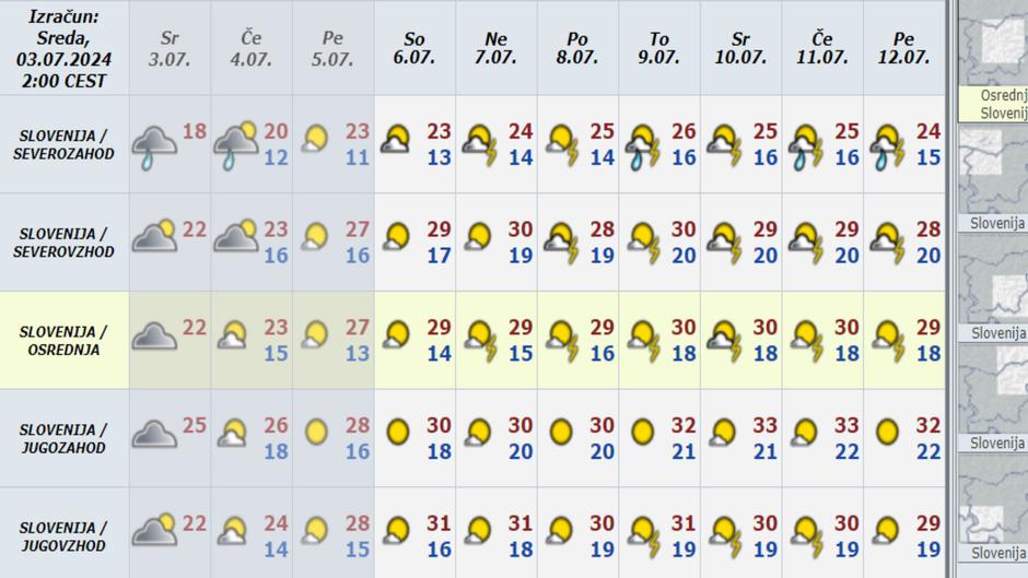 Vreme preglednica | Avtor: Arso