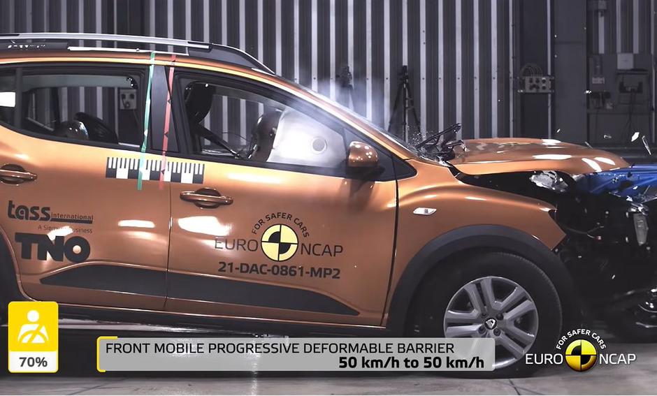 Euro NCAP | Avtor: Euro NCAP
