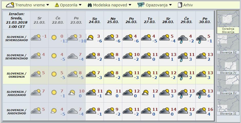 Modelska napoved za deset dni | Avtor: Arso