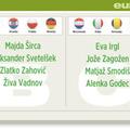 Tole je seznam sodelujočih pri Žurnalovem napovedovanju.