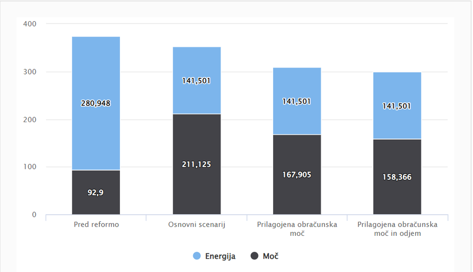 omrežnina | Avtor: zajem zaslona