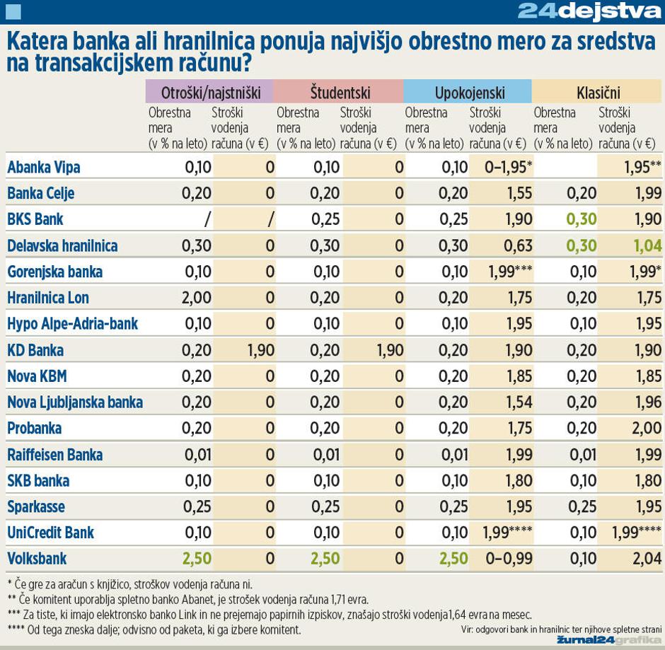  | Avtor: Žurnal24 main