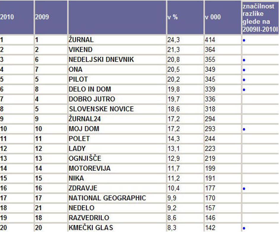  | Avtor: Žurnal24 main