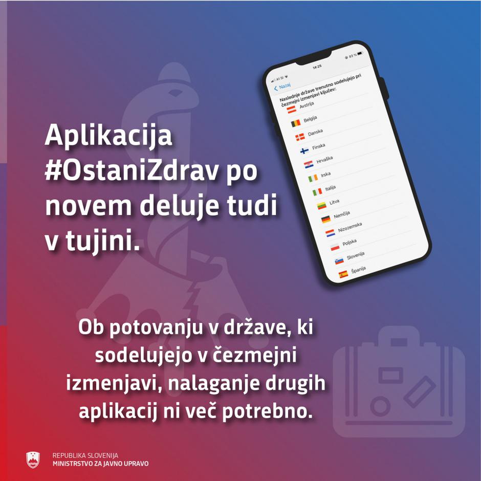 Aplikacija sodelujoče države | Avtor: gov.si
