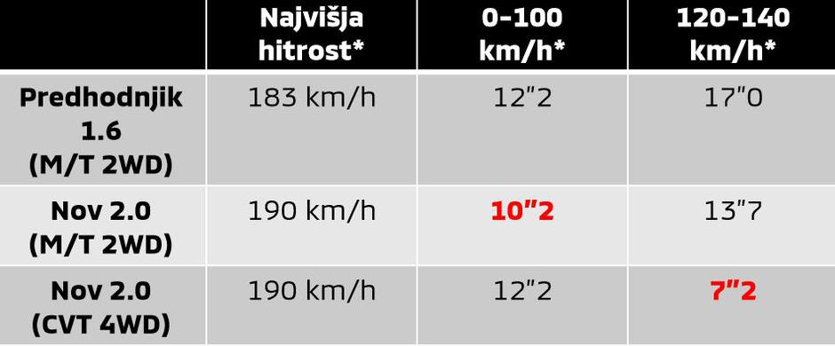 Prenovljeni mitsubishi ASX | Avtor: Mitsubishi