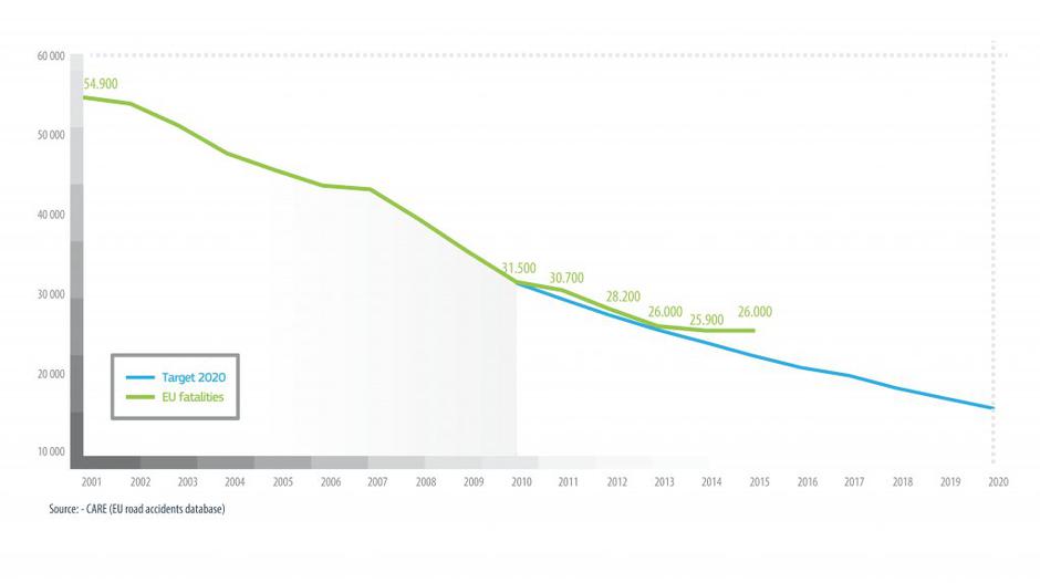 Graf | Avtor: Evropska komisija