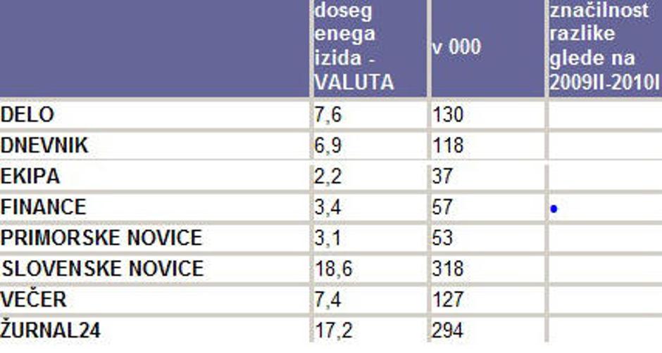  | Avtor: Žurnal24 main