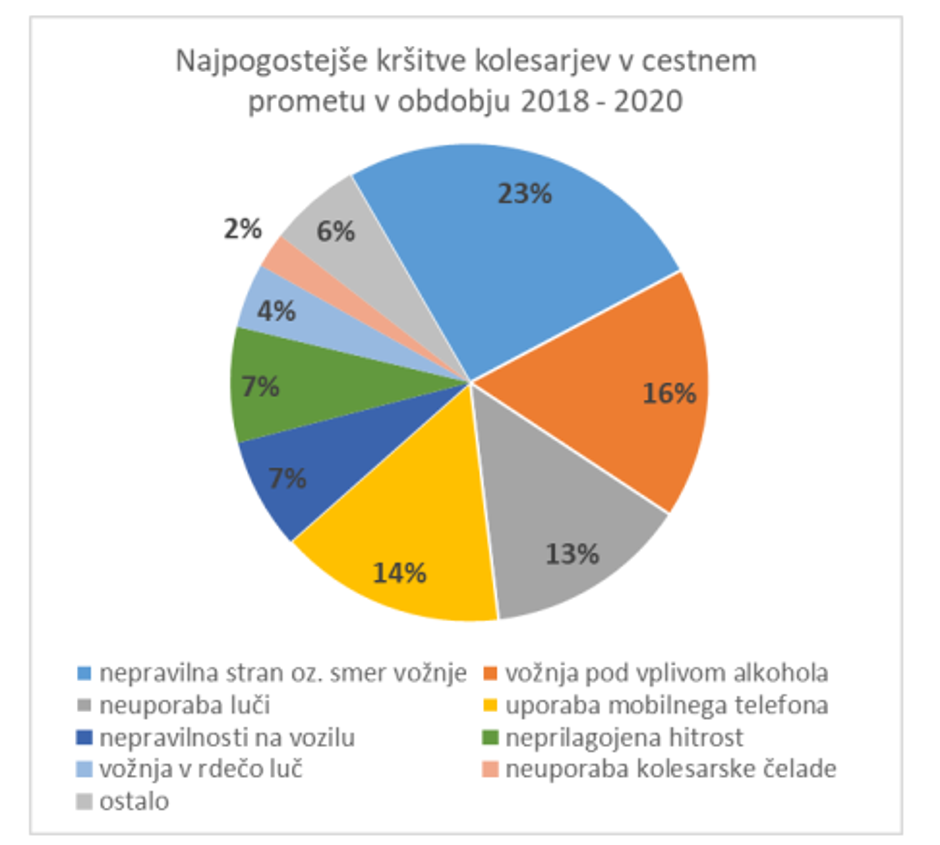 Poravnava.si | Avtor: Poravnava.si