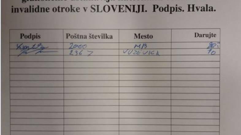 Obrazec, prostovoljni prispevki, prevara