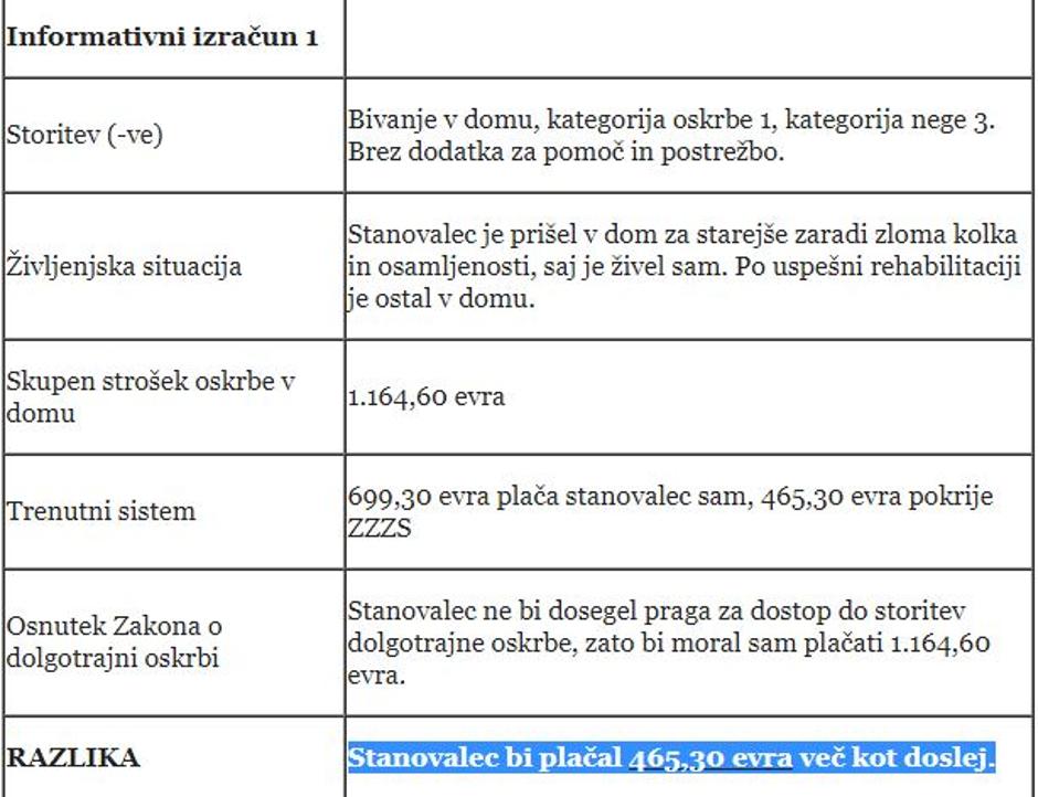  | Avtor: Skupnost socialnih zavodov Slovenije