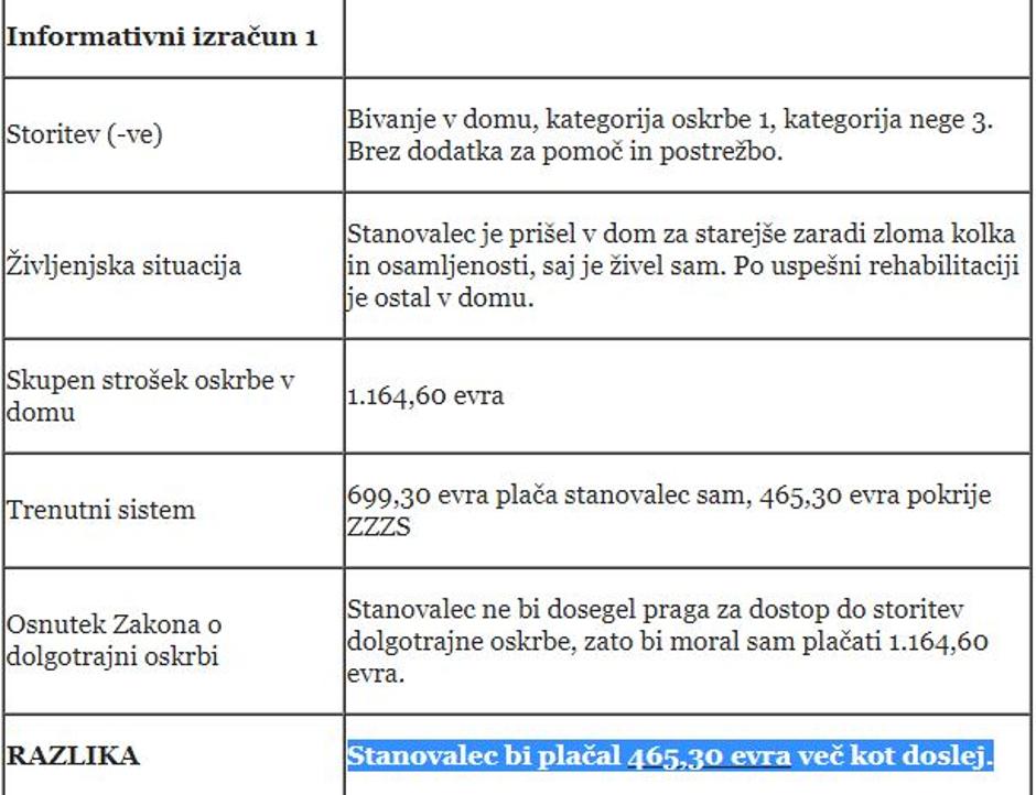  | Avtor: Skupnost socialnih zavodov Slovenije