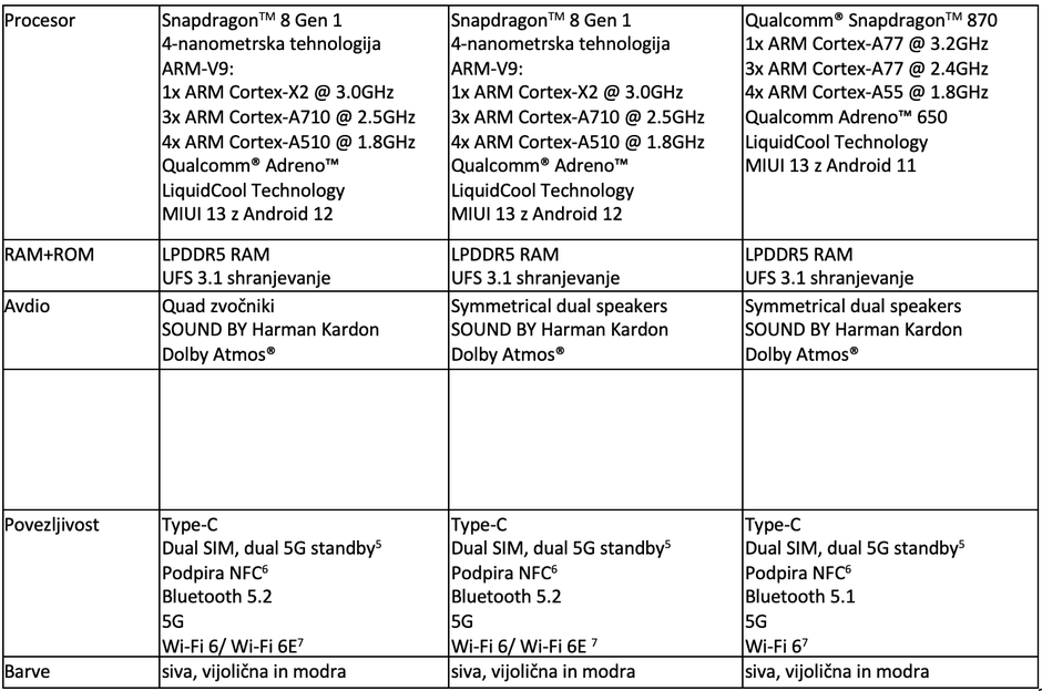 Xiaomi | Avtor: xiaomi